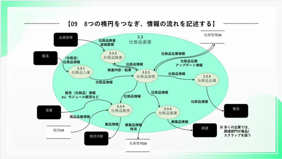 AIスクール向け業務解析セミナー スライド